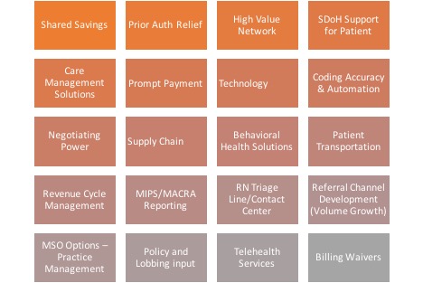 image benefit matrix